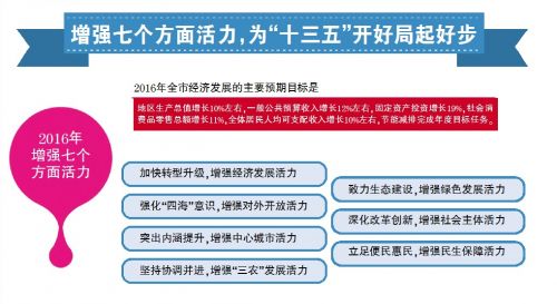 宿迁政府工作报告:今年GDP预期目标增长10%