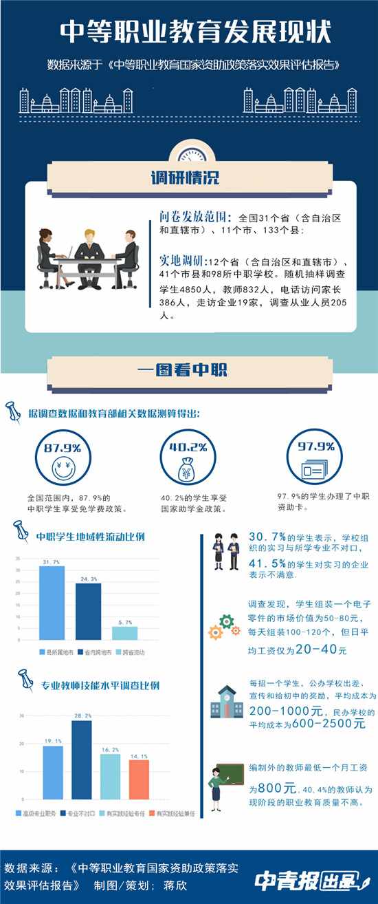 中等职业教育国家资助政策目标基本实现