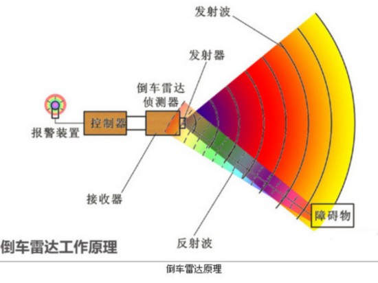 ����Ů��һ̨��(4)Ů˾�����ó�ͣ��?