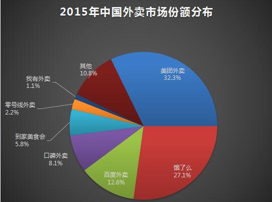 2015гݶ 32.3%Ӱ