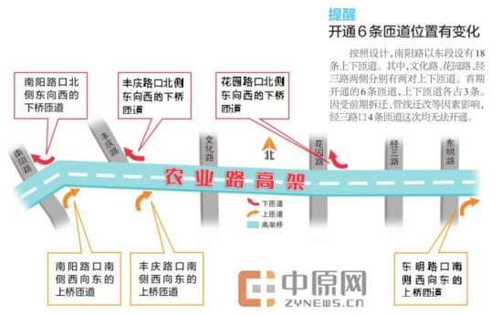 农业路高架通车倒计时 图解6条匝道