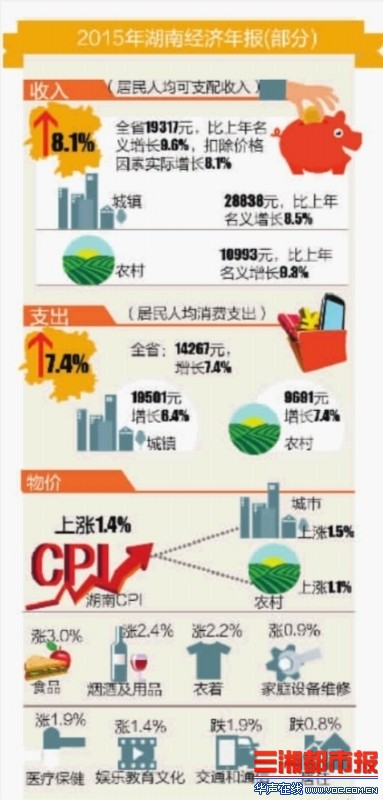 贫困生人均年收入_欧洲国家人均年收入(2)