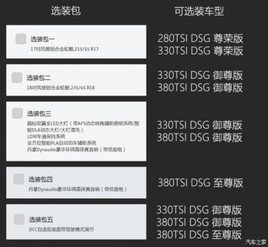 上汽大众 帕萨特 2016款 380TSI DSG至尊版