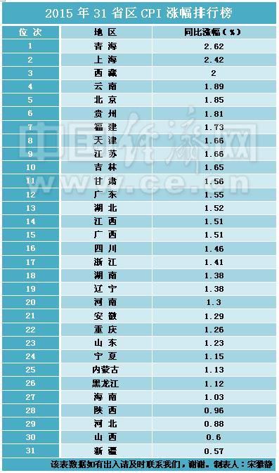 人口排名省份_全国人口排名省份2021(3)