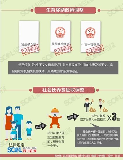 四川拟规定:夫妻可休产假陪护假178天