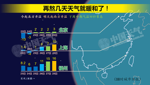 全国告别最冷周末 北方率先回暖