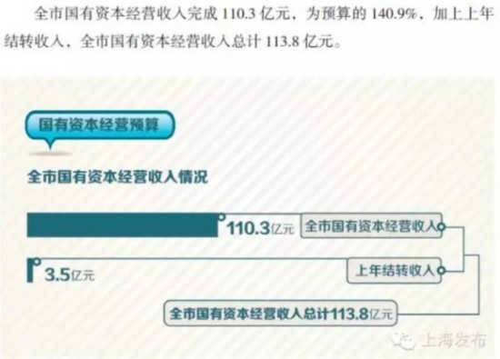 收入证明_保险收入如何入账