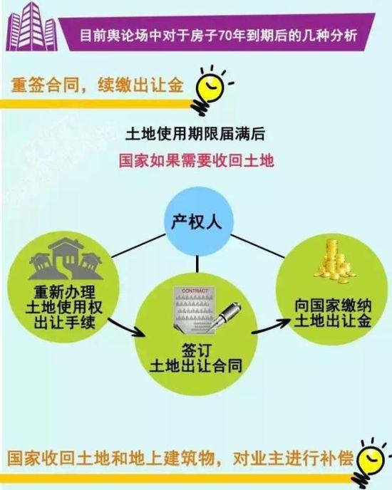 央視：房屋所有權是永久的 不塌就一直歸產權人