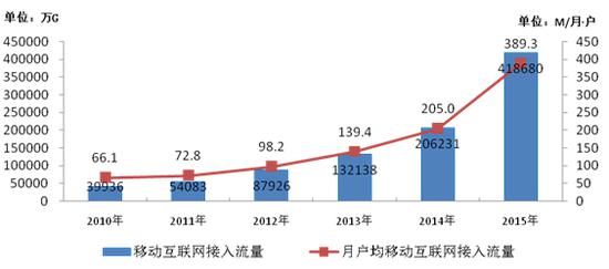 解读2015:电信行业的冬天要来了!