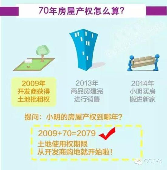 央視：房屋所有權是永久的 不塌就一直歸產權人