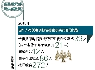 不如实报告个人有关事项,后果很严重