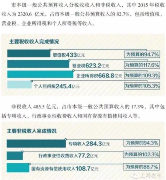 收入证明_基金性收入