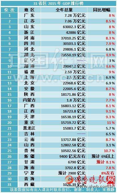 苏鲁gdp