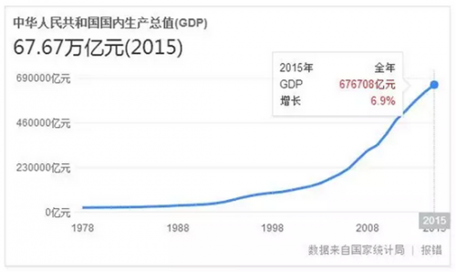 山东各市人口_江苏省各市人口排名