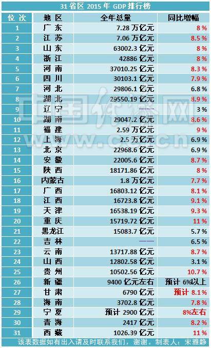 广西gdp什么时候将突破2万绎_2018年中国人均GDP将突破1万美元,突破2万美元还会远吗