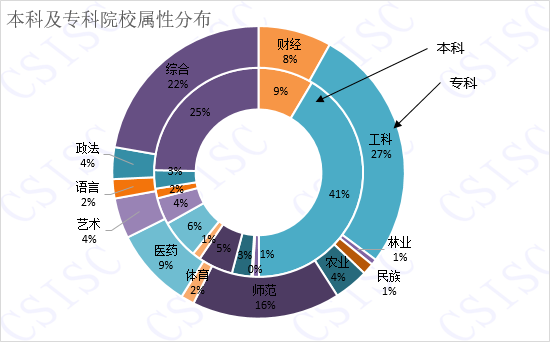教育大数据首发2015年度中国高等院校声誉指