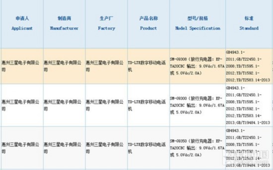 三箭齐发 三星S7\/S7 edge国行获3C认证