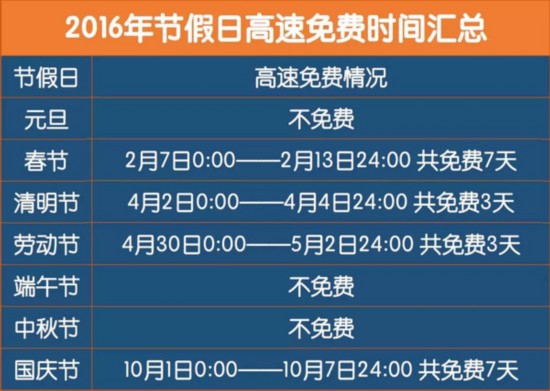 2016年节假日高速免费时间汇总 温馨提示：睡得好才能行得稳