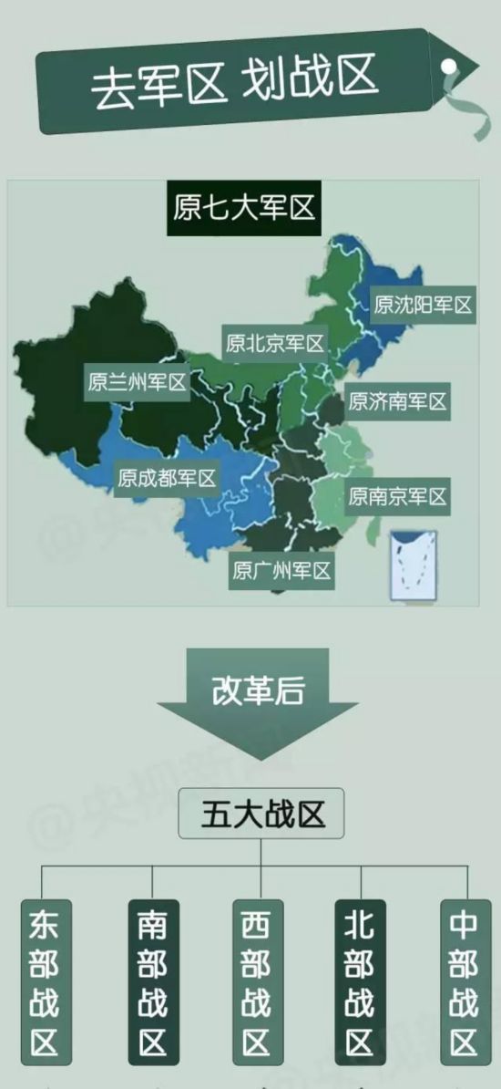 解放军五大战区成立大会在北京举行臂章曝光