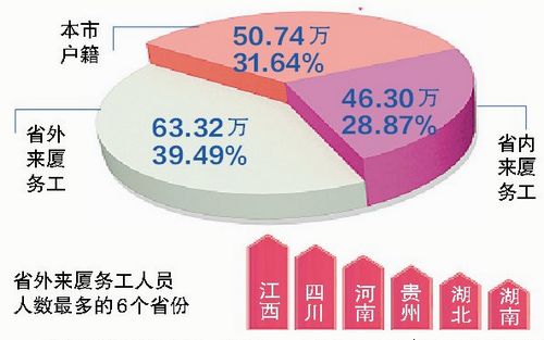 中国人口数量变化图_厦门市人口数量