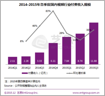 收入证明_电影摄影 收入