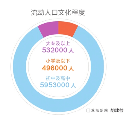 2019年末人口数_2011年末我国人口总量比上年末增加644万