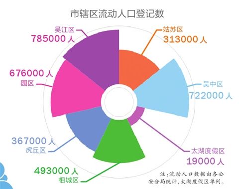 2019年江苏省总人口_2019年国考报名人数 报名第5天江苏万人过审 最热职位竞争