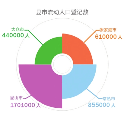 2019年江苏省总人口_2019年国考报名人数 报名第5天江苏万人过审 最热职位竞争