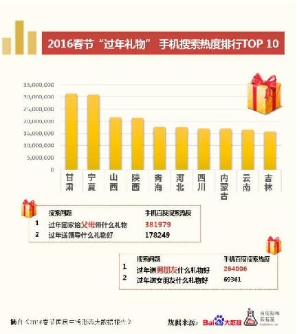 陕西人口少_陕西各地人口结构 榆林 男多女少 明显 汉中老龄化突出(2)