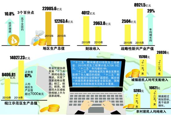 2021安徽省人均gdp