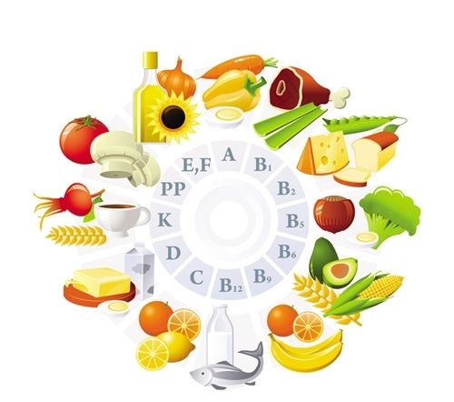 健康养生:十个最大的营养误区