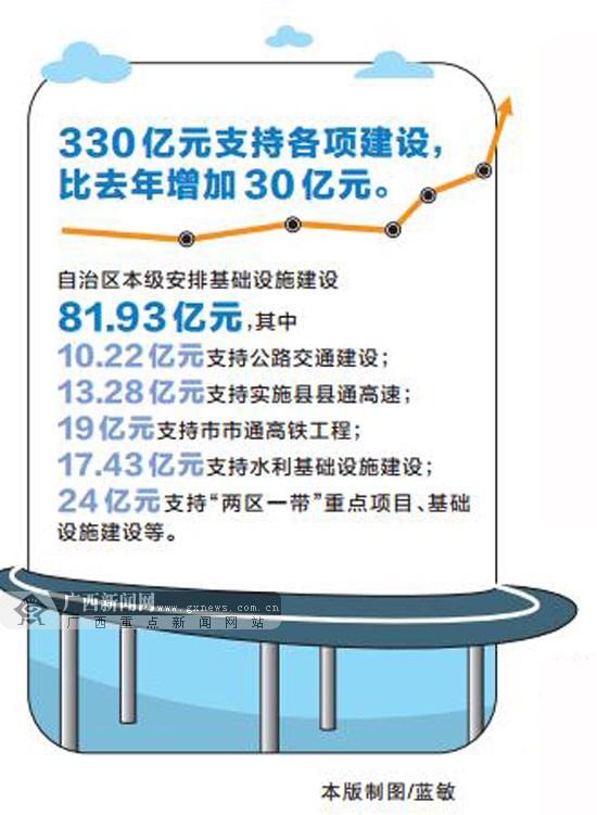 财政收入_财政收入的收缴方式(2)