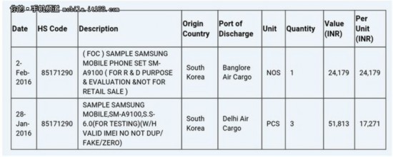 6 GALAXY A9 Proع