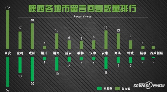 陕西问政报告:132条问题被解决 供暖与讨薪投