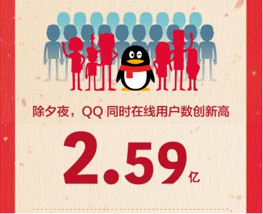 Ϧҹȫ3QQûˢ 90ռ75%