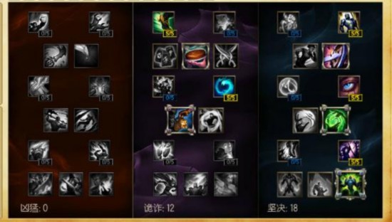 LOL新赛季高胜率英雄推荐TOP3,这个英雄居然