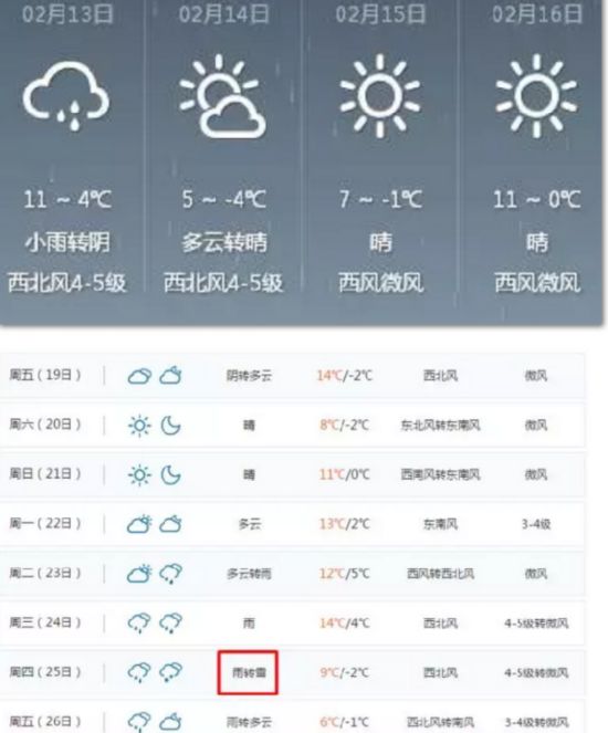人民网江苏视窗 民生      @扬州气象:【寒潮警报和天气预报】扬州