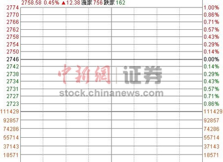 ָ߿0.45%2700 ȨعЯ