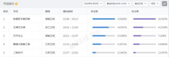 浙江卫视综艺节目领跑的定力和动力