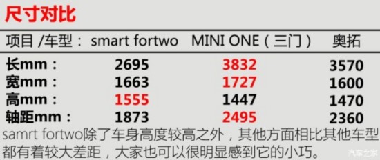smart smart fortwo 2015 1.0L 鶯