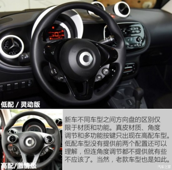 smart smart fortwo 2015 1.0L 鶯