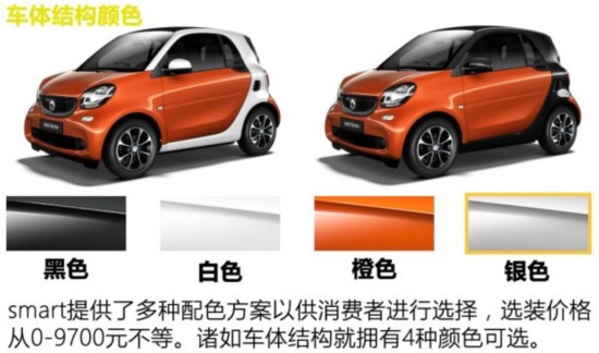 smart smart fortwo 2015 1.0L 鶯