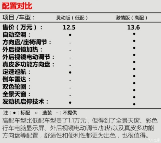 smart smart fortwo 2015 1.0L 鶯
