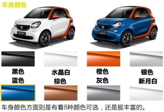 smart smart fortwo 2015 1.0L 鶯