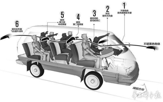 四川高速离奇车祸2死1伤 或大货车零部件掉落