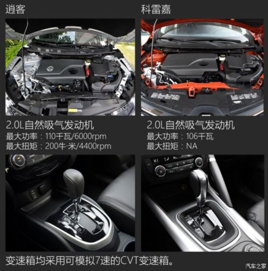 东风雷诺 科雷嘉 2016款 2.0L 四驱至尊版