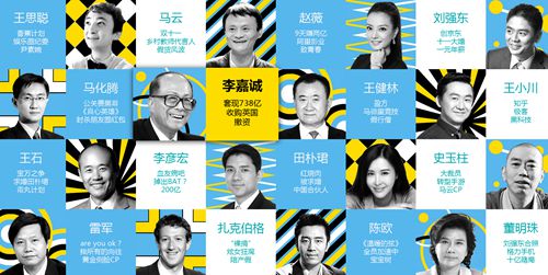 报告称刘强东马云粉丝属性一致 王思聪红过王