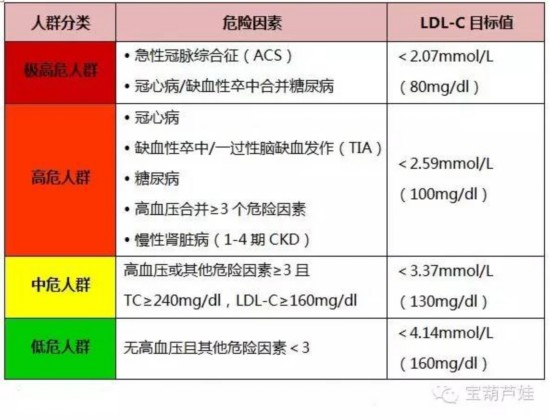 血脂不高为何要吃降脂药--人民网健康卫生频道