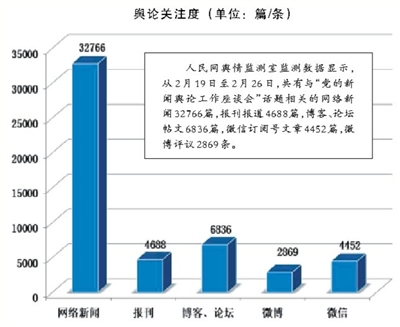 做好党的新闻舆论工作事关旗帜和道路