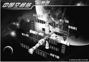 中國今年開建空間實驗室第三批航天員不考慮女性